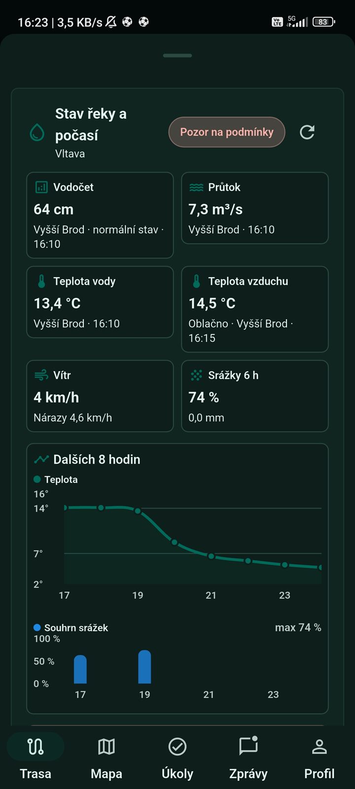 Karta stavu řeky a počasí v tmavém režimu s teplotním a srážkovým grafem