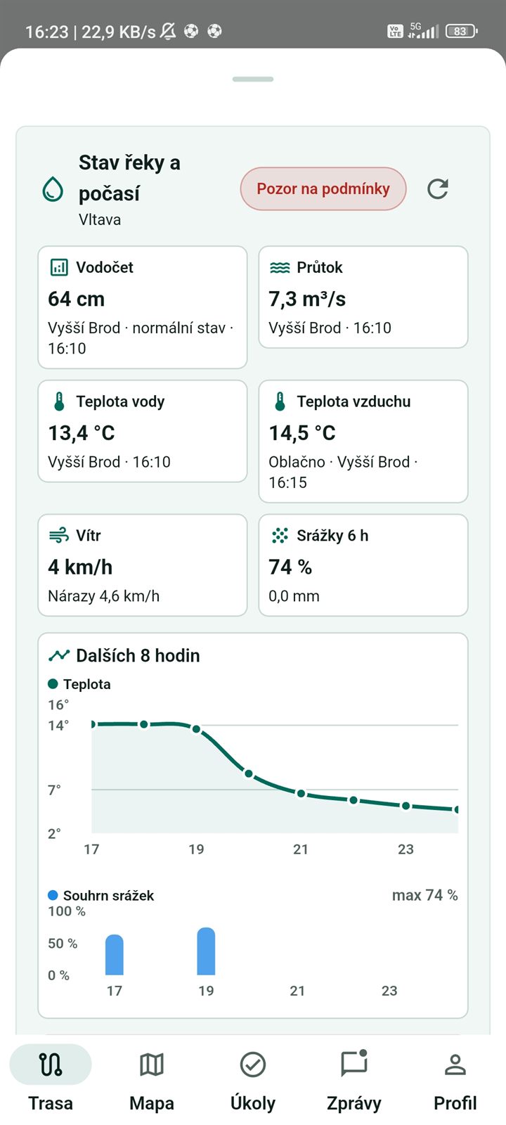 Karta stavu řeky a počasí se souhrnem vodočtu, větru a srážek